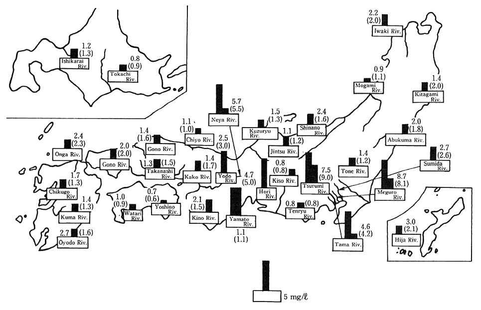 Fig. 7-1-1 Pollution of Major Rivers (FY 1990)