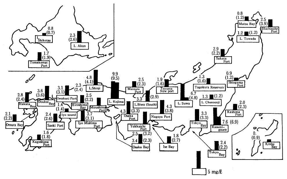 Fig. 7-1-2 Pollution of Major Lakes, Reservoirs and Inner Bays (FY 1990)