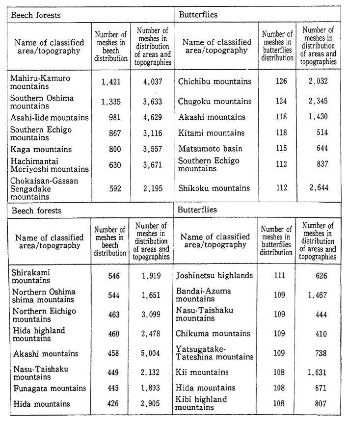 Table 1-2-4 Areas with High Degrees of Naturalness