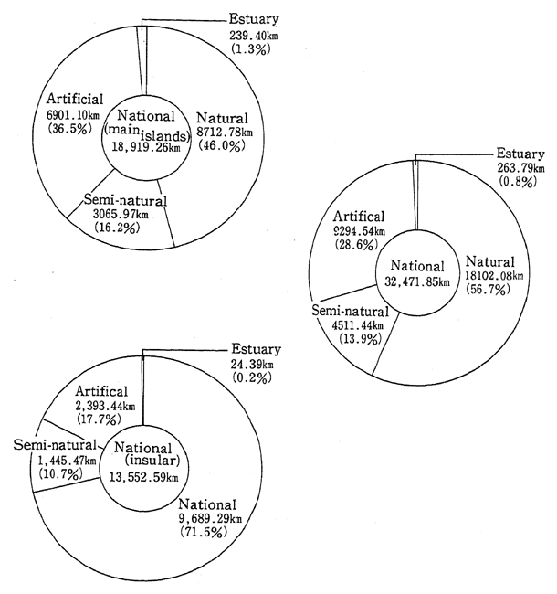 Fig. 1-2-8 Alteration of Coast Line;