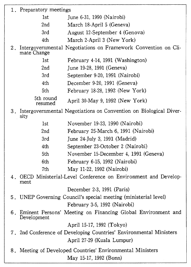Table 3-3-2 Outline of Preparatory Process for Earth Summit
