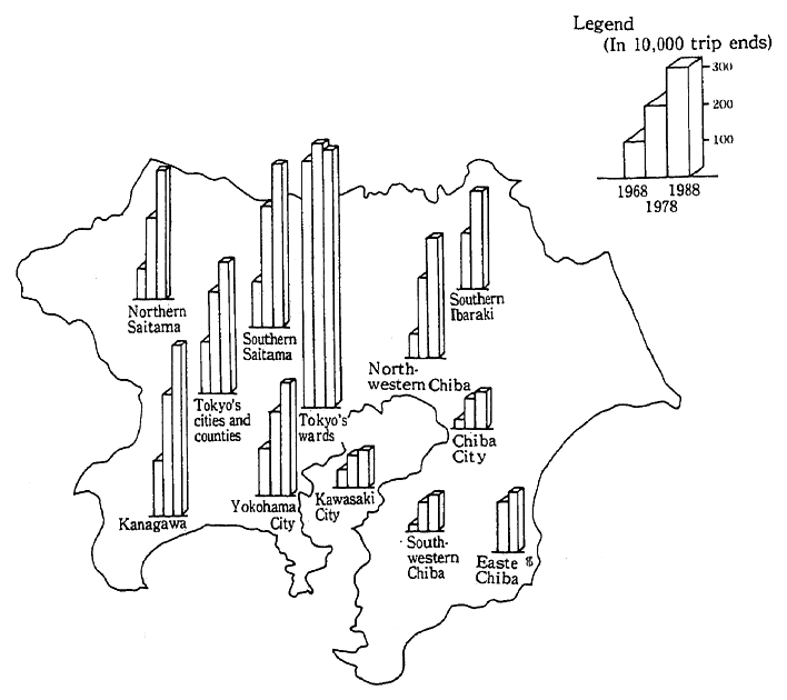 Fig. 4-1-3 Volume of Concentrated Traffic in Tokyo Sphere (Use of Autos)