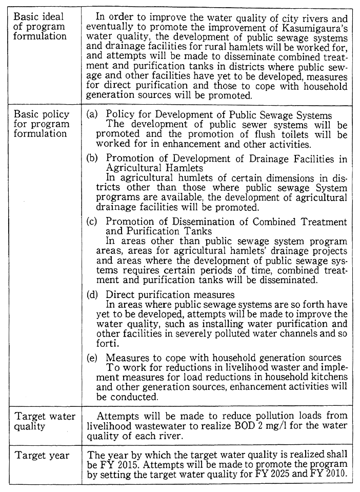 Table 4-1-3 Planned Targets of Program for Promotion of Measures to Cope with Livelihood Wastewater in Tsuchiura City