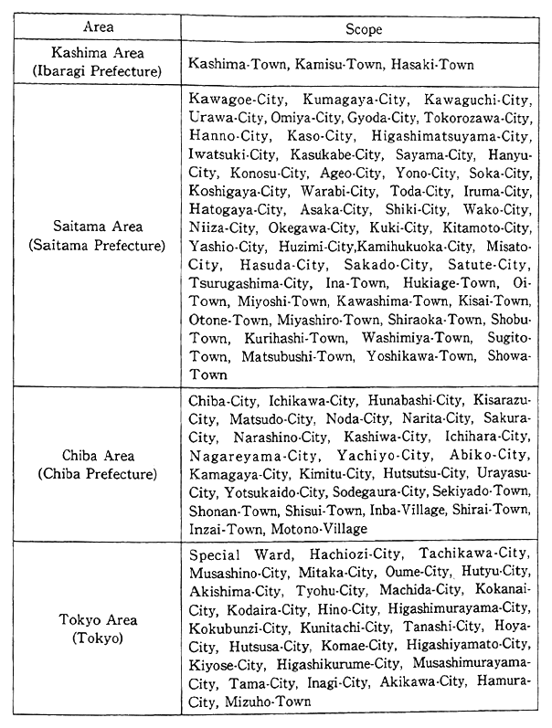 Table 5-5-2 Areas with Pollution Prevention Programs and Their Scope