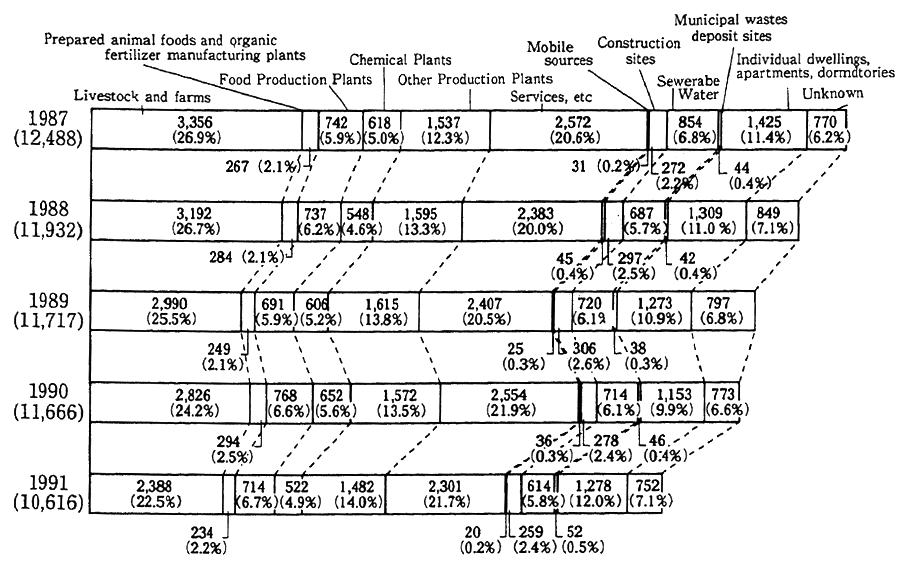 Fig. 6-7-1 Breakdown of Grievances about Offensive Obor