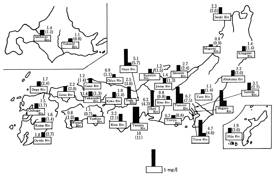 Fig.7-1-1 Pollution of Major Rivers(FY1991)