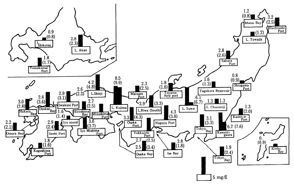 Fig.7-1-2 Pollution of Major Lakes, Reservoirs and Inner Bays (FY 1991)