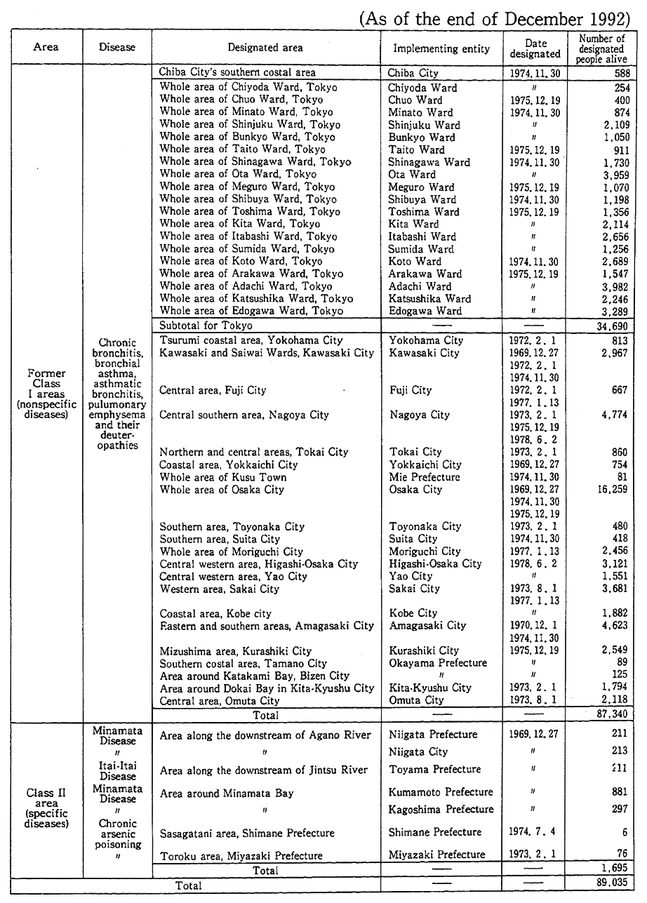 Table 9-1-1 Designated Areas, Number of Certified People, Etc., under the 