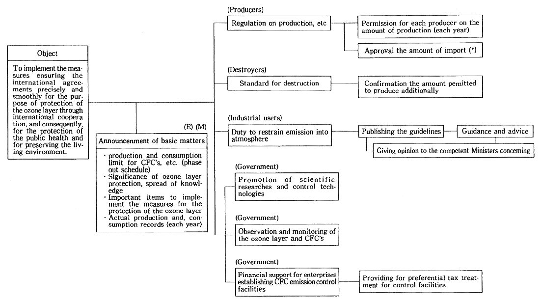 Fig. 12-1-1 Outline of the 