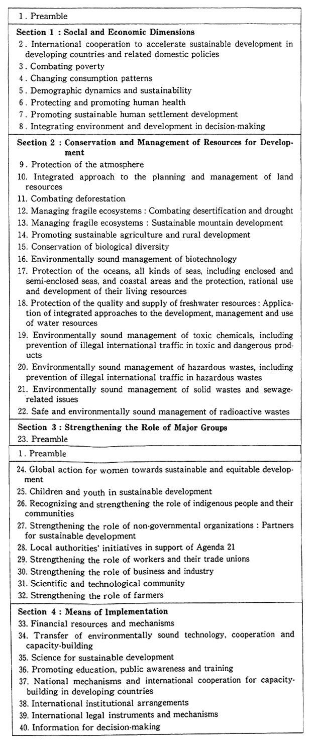 Table 12-2-2 Contents of AGENDA 21