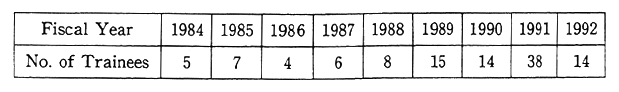 Table 12-4-3 Acceptance of Individual Trainees in Environment Fields