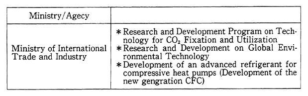 Table 12-5-2 Major Technology Developments in the Fields of Global Environment in FY 1992