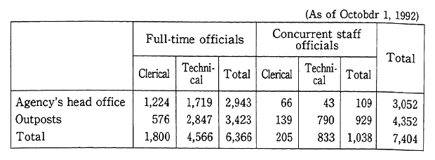 Table 14-4-1 Staff Officials in Prefectures and Administrative Ordinance..Designated Cities by Organization in Charge of Environmental Pollution