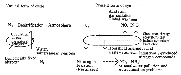 Fig. 2-8