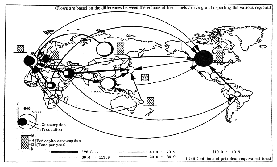 Fig. 2-11 World Production, Consumption, and Trade of Fossil Fuels