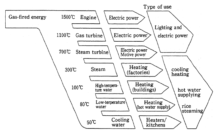 Fig. 2-15 The Cascade Method