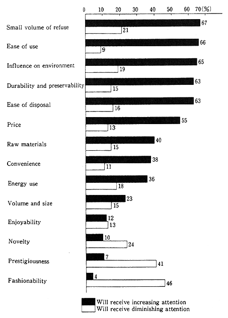 Fig. 1-2-2 Factors Determining Consumer Purchasing Decisions