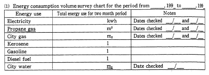 Fig. 1-2-6 Check List for Energy Consumption and Carbon Dioxide Emis. sion