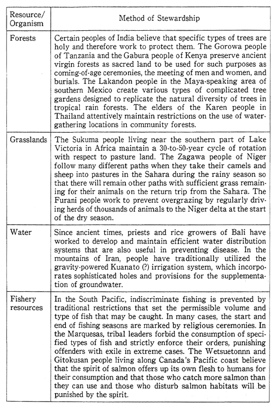 Table 1-3-2 Traditional Methods of Stewardship