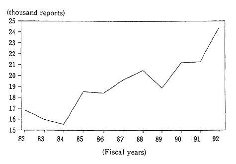 Fig. 1-3-2 Number of Academic Research Reports on Subjects Related to Environmental Issues
