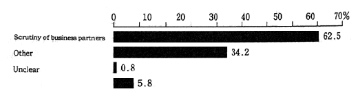 Fig. 2-2-3 Other Environmental Considerations