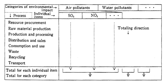 Fig. 2-3-5 Sample Analysis of Collected Data