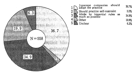 Fig. 2-3-9 Disclosing Information on Environmental Preser vation Expenses