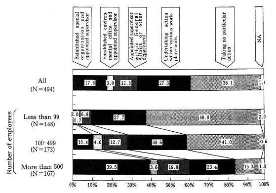 Fig. 2-3-13 Companies Maintaning In-House Environmental Preservation Systems