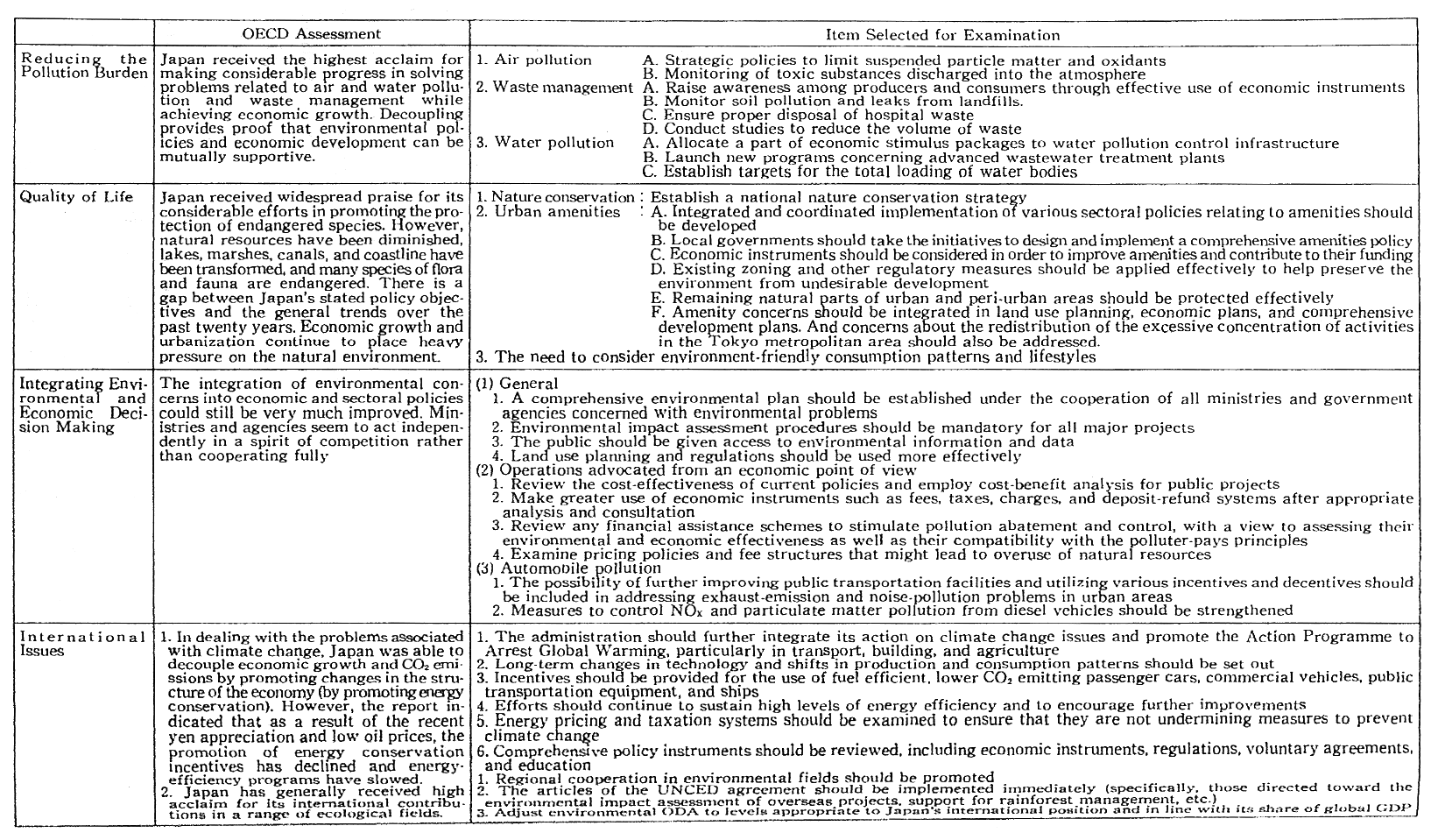 Table 3-1-1 Outline of the OECD Environmental Performance Review 