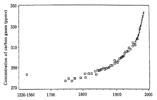 Fig. 4-5-16 Ancient Climate and Environments as Recorded in Ice Sheet Cores