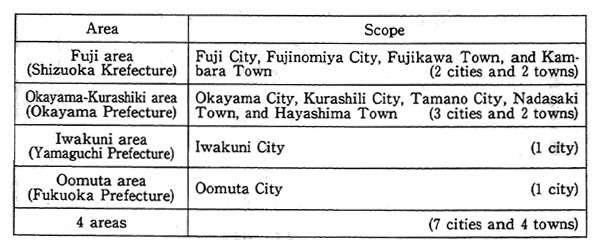 Table 5-5-2 Areas with Pollution Prevention Programs and Their Scope