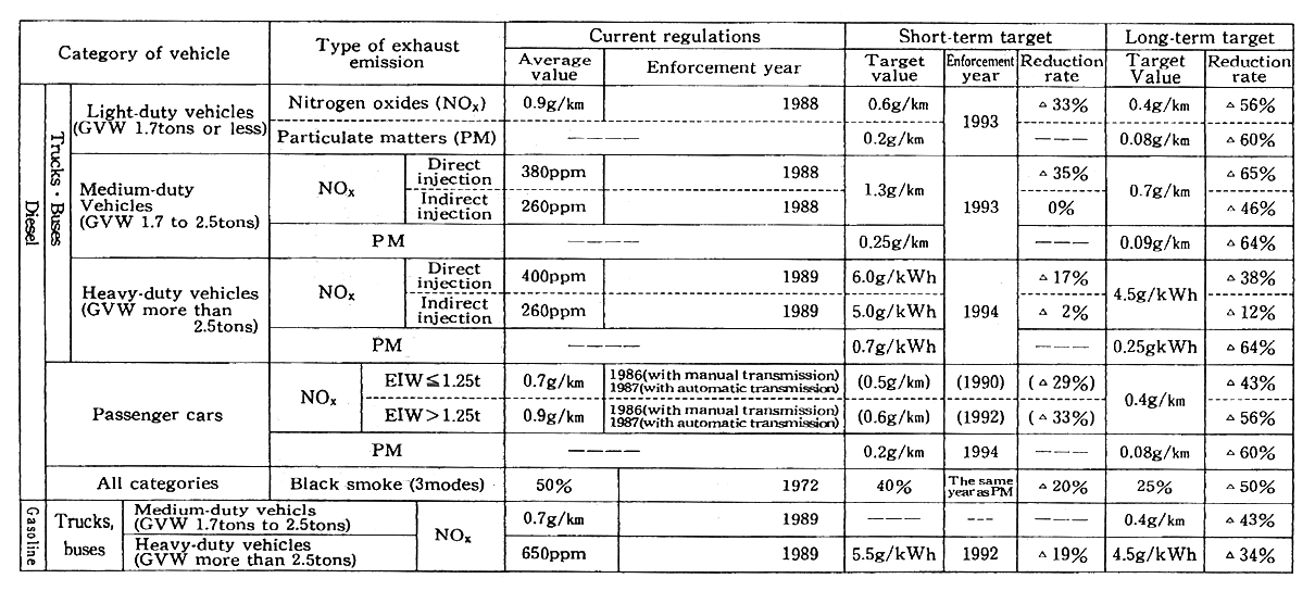 Table 6-2-1 Target Values (Mean Values) for Permissible Limits