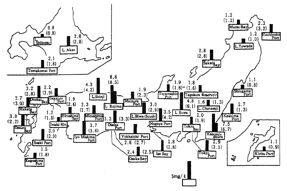 Fig. 7-1-1 Pollution of Major Lakes, Swamps, and Inner Beys(FY 1992)