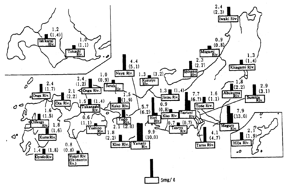 Fig. 7-1-2 Pollution of Major Rivers (FY 1992)