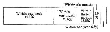 Fig. 10-1-4 Terms Required for Settlement of Grievances about Environmental Pollution