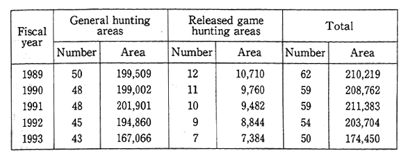 Table 11-4-3 Designated Hunting Areas