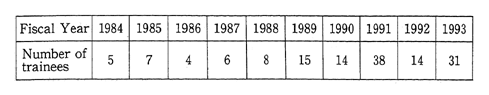 Table 12-4-3 Acceptance of Individual Trainees in Environmental Fields