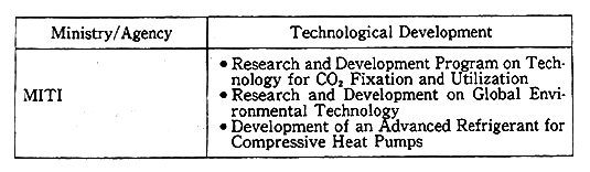 Table 12-5-2 Major Technology Developments in the Fields to Global Environment in FY 1993