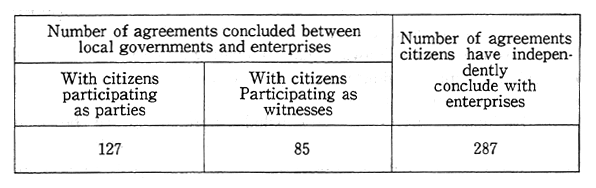 Table 14-4-7 Citizen Participation in Pollution Prevention Agreements