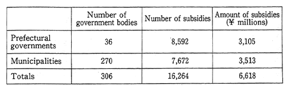 Table 14-4-9 Local Government Subsidy Programs for Pollution Control Investment (Fiscal 1992)