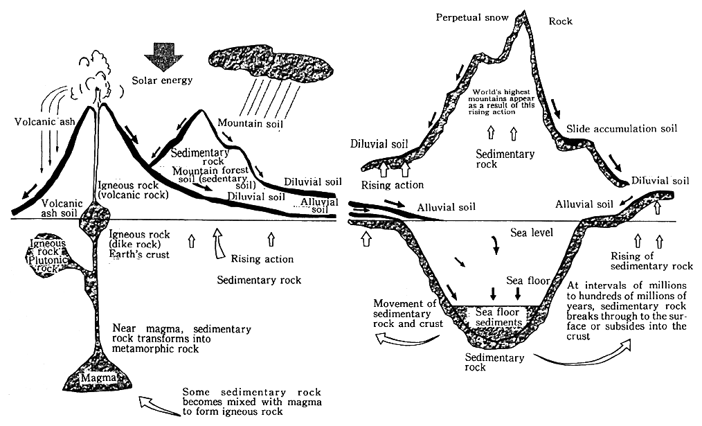 Fig. 3-1-2