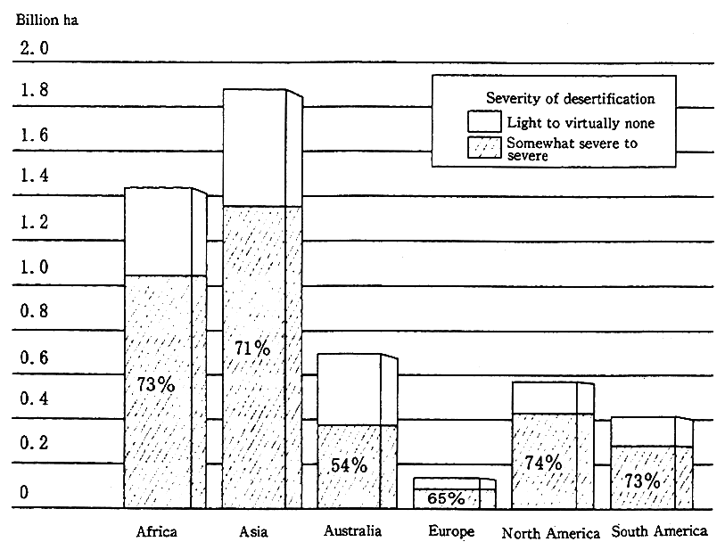 Fig. 3-1-9 Dry Continental Areas