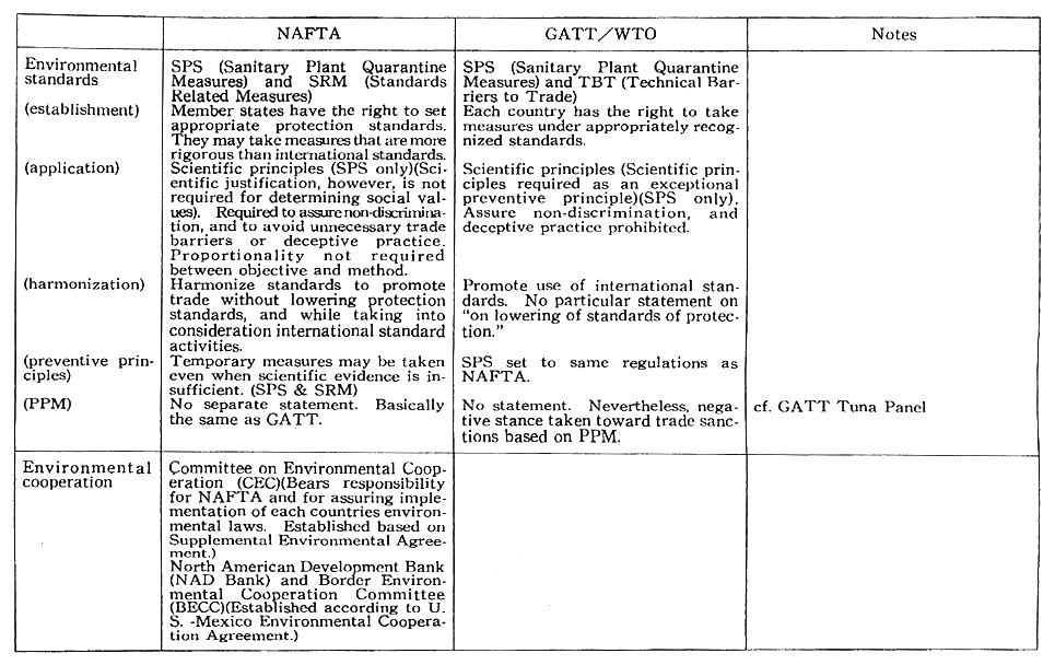 (Table 4-2-3 continued)