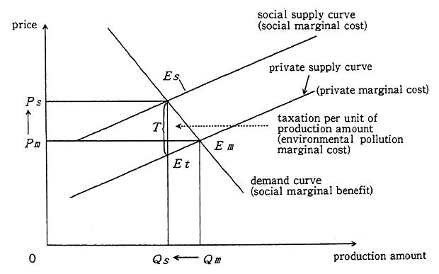 Fig. 4-3-1