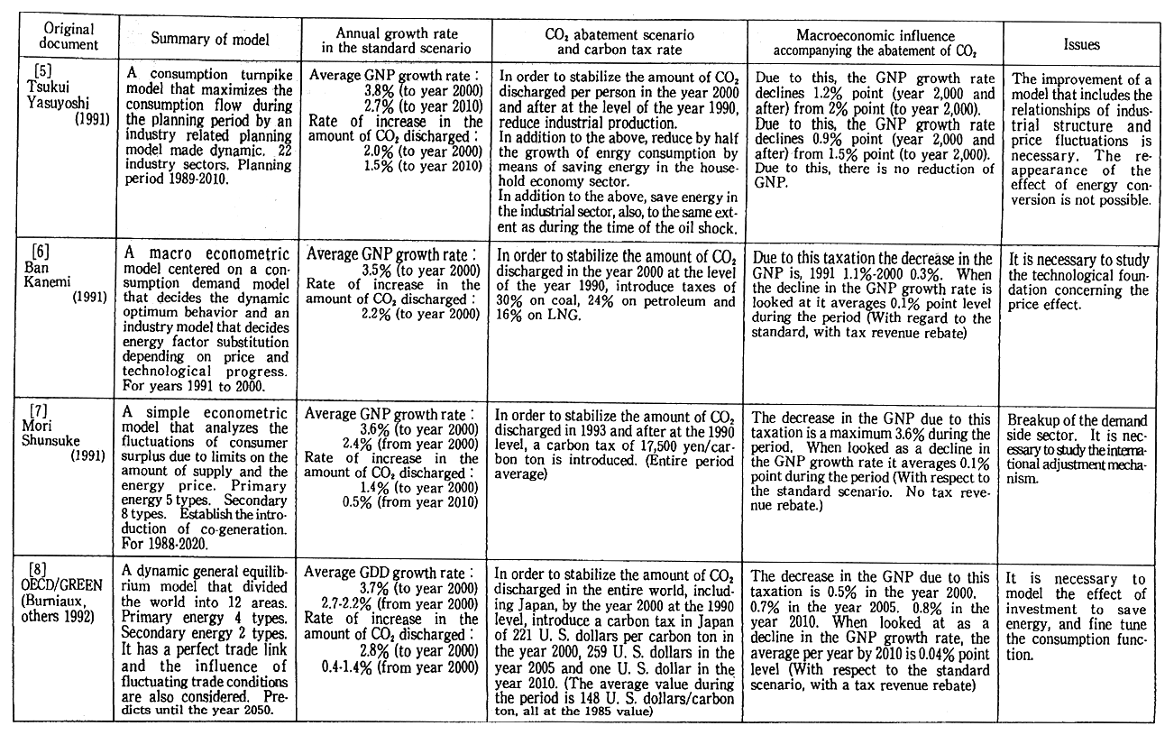 (Table 4-3-2 continued)