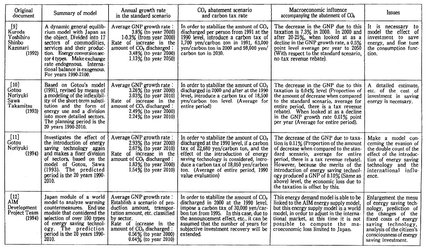 (Table 4-3-2 contioued)