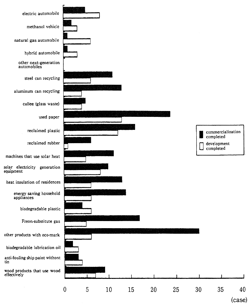 (Fig. 4-3-6 costinued)