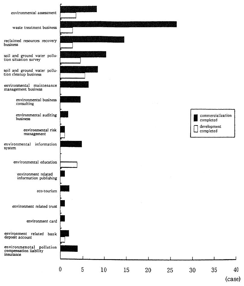 (Fig. 4-3-6 continued)