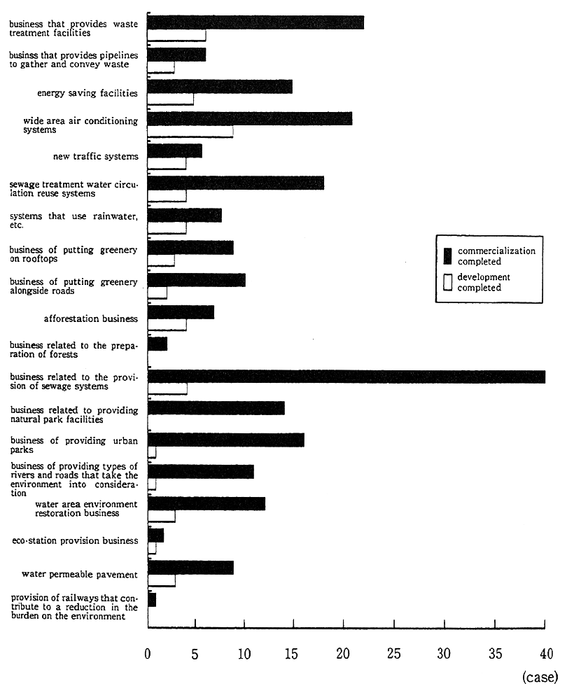 (Fig. 4-3-6. continued)