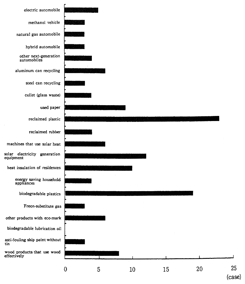 (Fig. 4-3-7 continued)